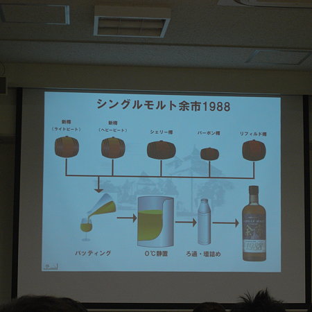 プレゼン08 五つの原酒