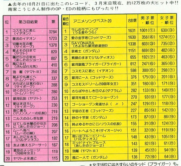 アニメージュ1982年6月号 アニメソング 写真共有サイト フォト蔵