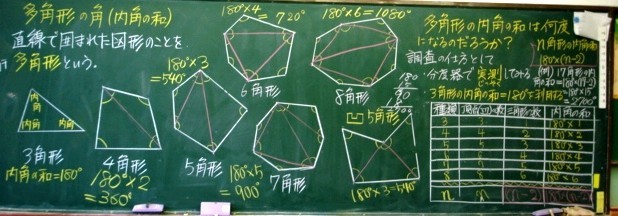 多角形の内角の和 写真共有サイト フォト蔵